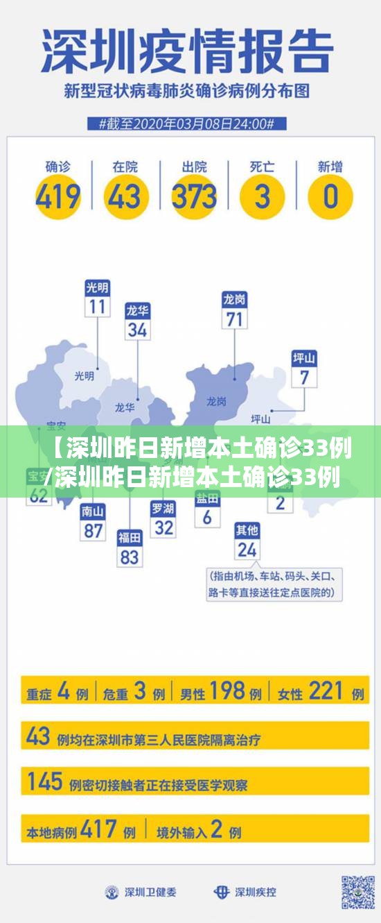 【深圳昨日新增本土确诊33例/深圳昨日新增本土确诊33例】 【深圳昨日新增本土确诊33例/深圳昨日新增本土确诊33例】