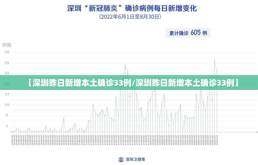 【深圳昨日新增本土确诊33例/深圳昨日新增本土确诊33例】 【深圳昨日新增本土确诊33例/深圳昨日新增本土确诊33例】