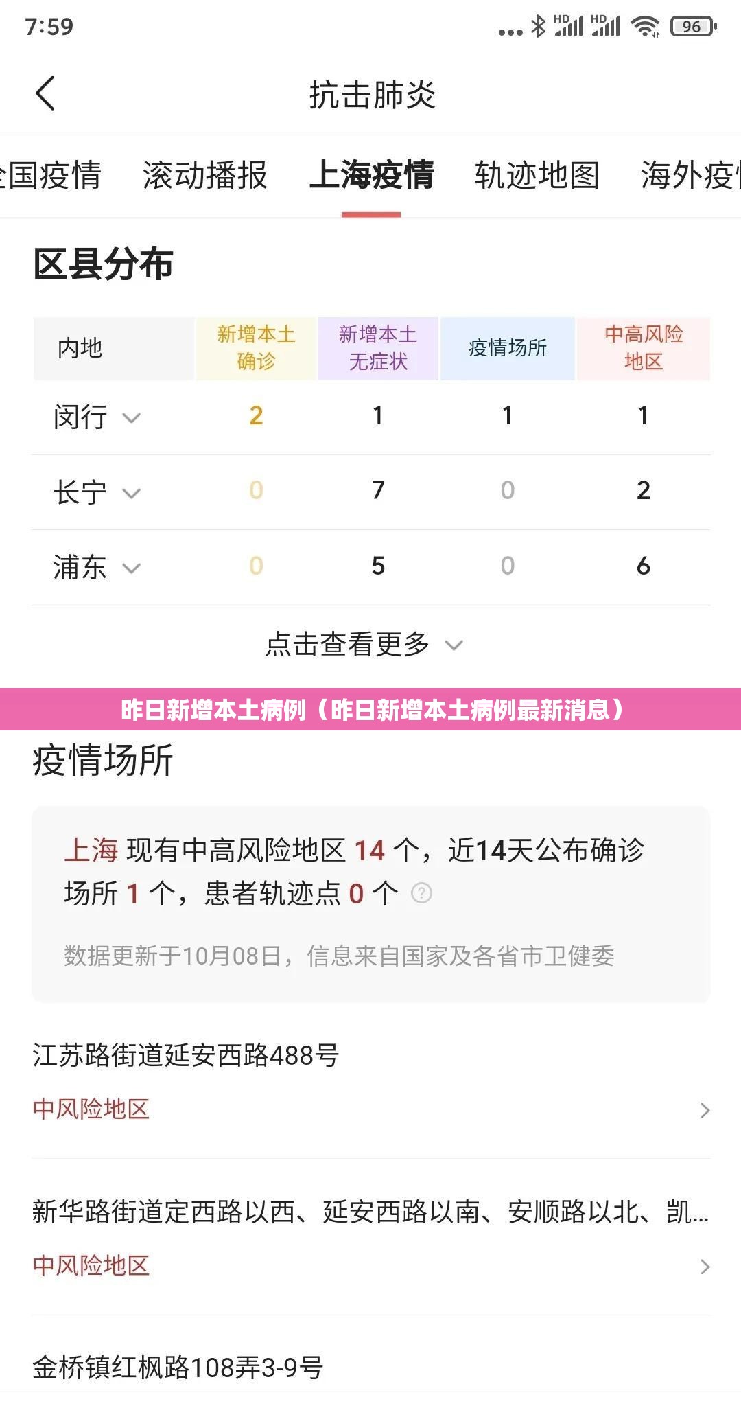 昨日新增本土病例(昨日新增本土病例最新消息) 昨日新增本土病例(昨日新增本土病例最新消息)