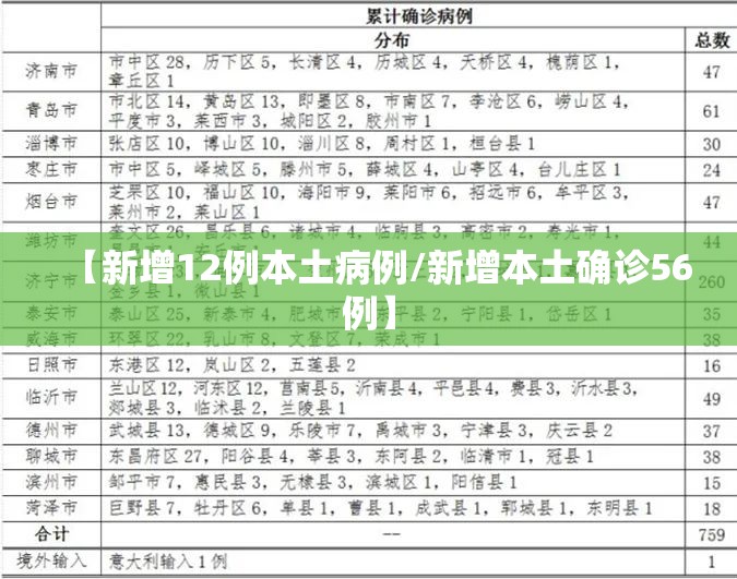 【新增12例本土病例/新增本土确诊56例】 【新增12例本土病例/新增本土确诊56例】
