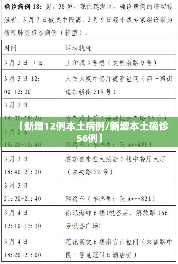 【新增12例本土病例/新增本土确诊56例】 【新增12例本土病例/新增本土确诊56例】