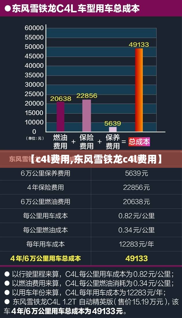 【c4l费用,东风雪铁龙c4l费用】 【c4l费用,东风雪铁龙c4l费用】