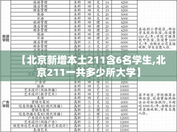 【北京新增本土211含6名学生,北京211一共多少所大学】 【北京新增本土211含6名学生,北京211一共多少所大学】