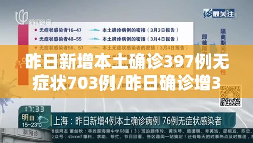 昨日新增本土确诊397例无症状703例/昨日确诊增3472例 昨日新增本土确诊397例无症状703例/昨日确诊增3472例