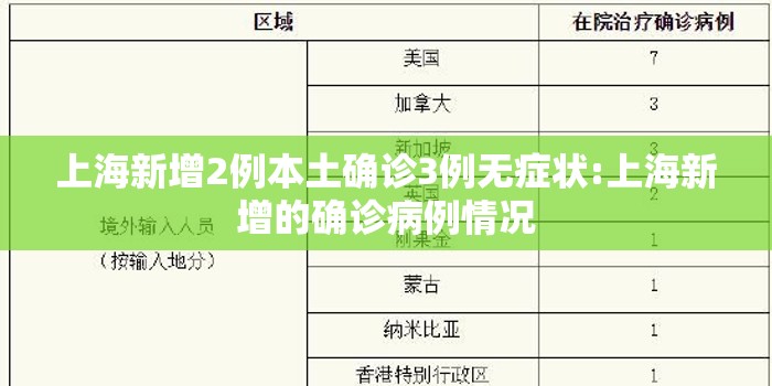 上海新增2例本土确诊3例无症状:上海新增的确诊病例情况 上海新增2例本土确诊3例无症状:上海新增的确诊病例情况