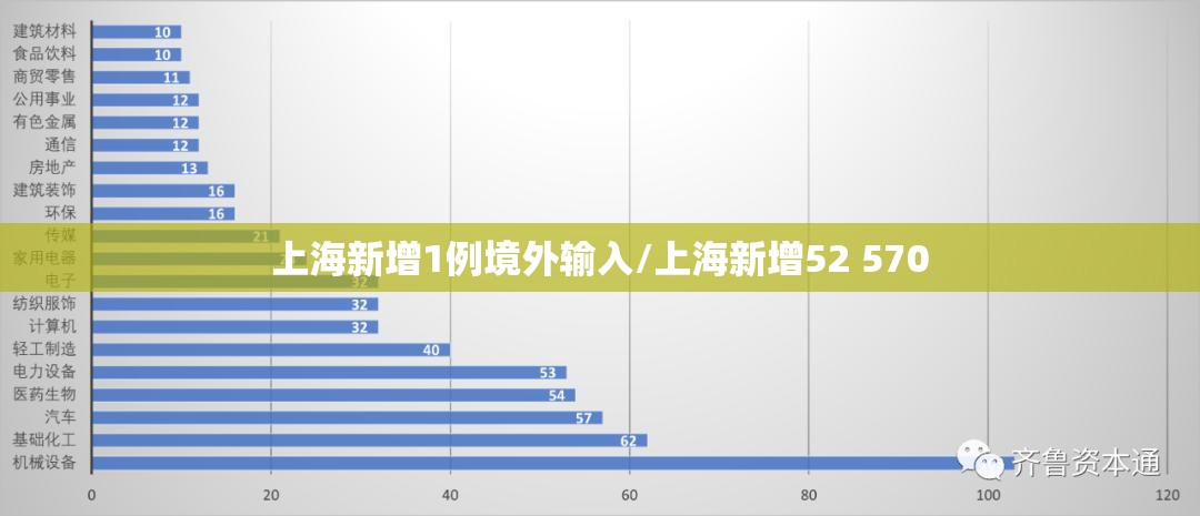 上海新增1例境外输入/上海新增52 570