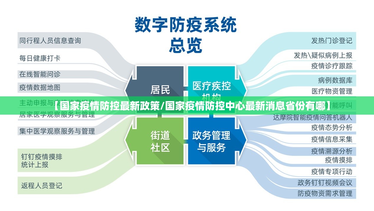 【国家疫情防控最新政策/国家疫情防控中心最新消息省份有哪】 【国家疫情防控最新政策/国家疫情防控中心最新消息省份有哪】