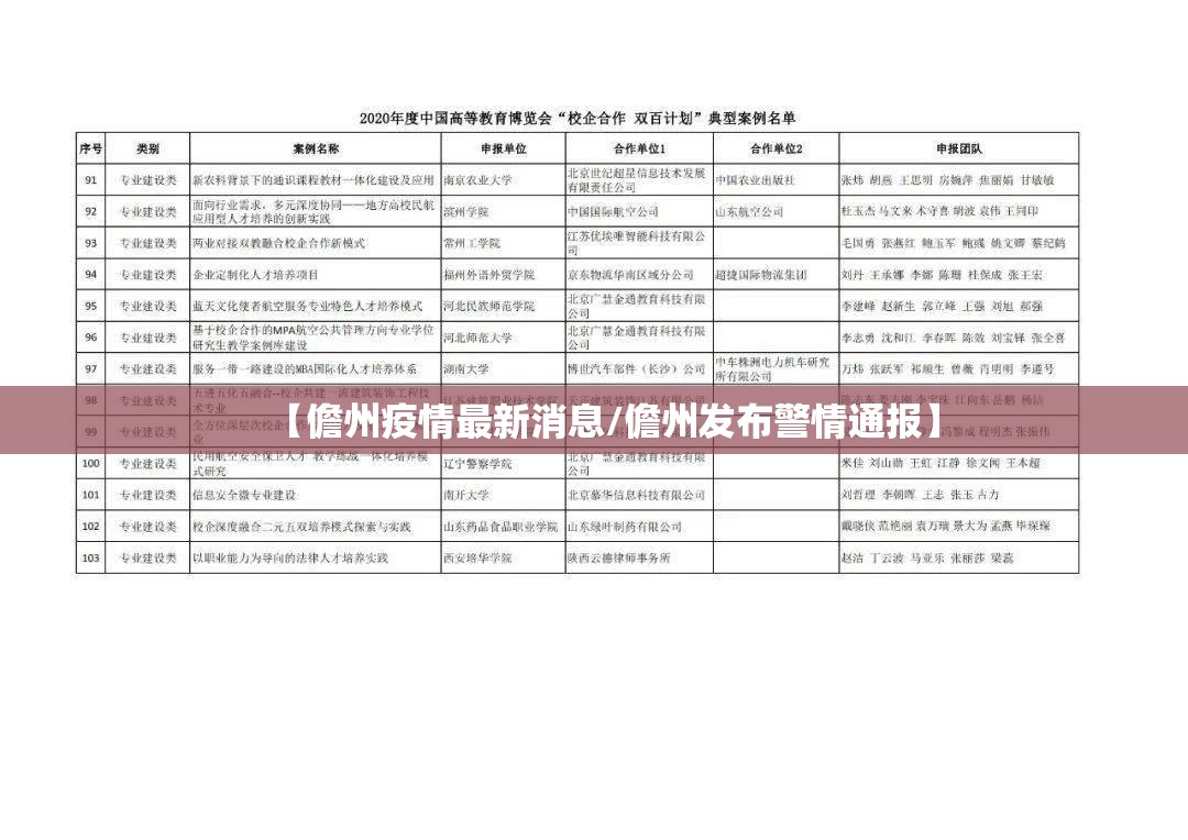 【儋州疫情最新消息/儋州发布警情通报】 【儋州疫情最新消息/儋州发布警情通报】