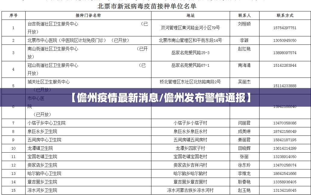 【儋州疫情最新消息/儋州发布警情通报】 【儋州疫情最新消息/儋州发布警情通报】