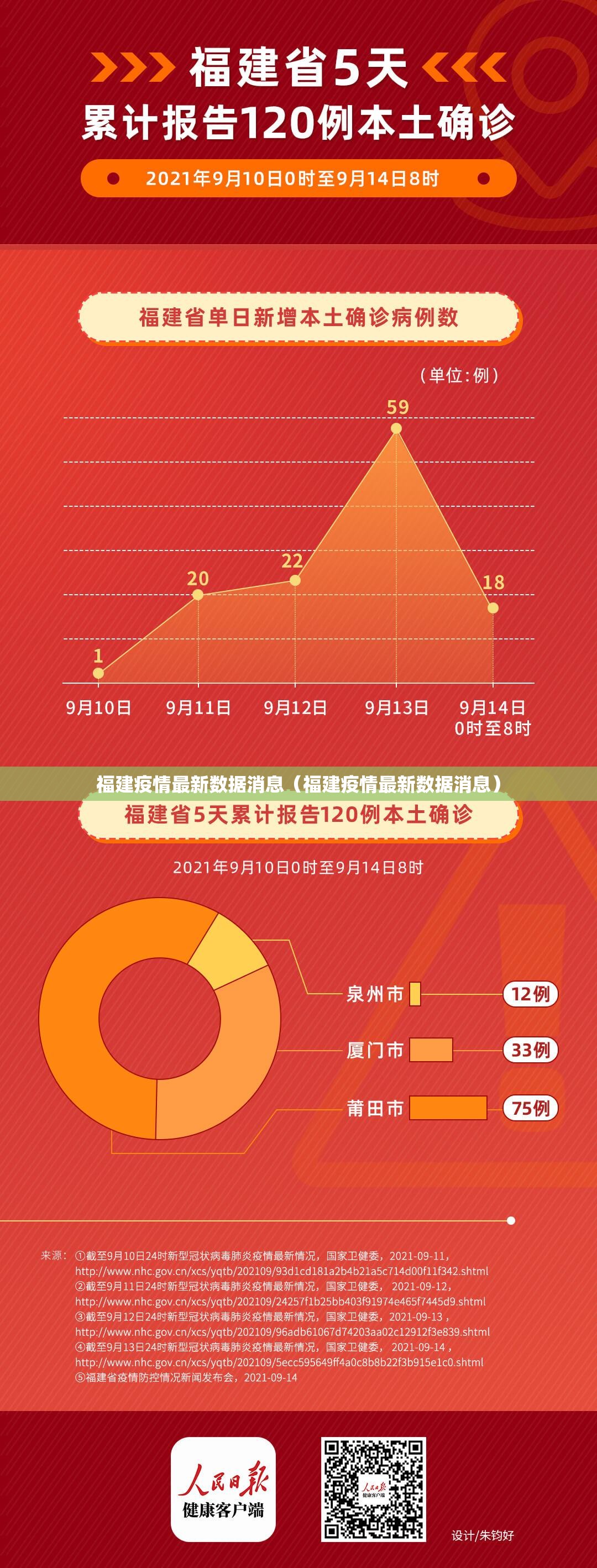 福建疫情最新数据消息（福建疫情最新数据消息）