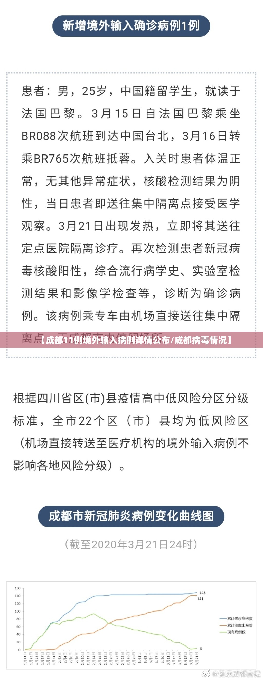 【成都11例境外输入病例详情公布/成都病毒情况】