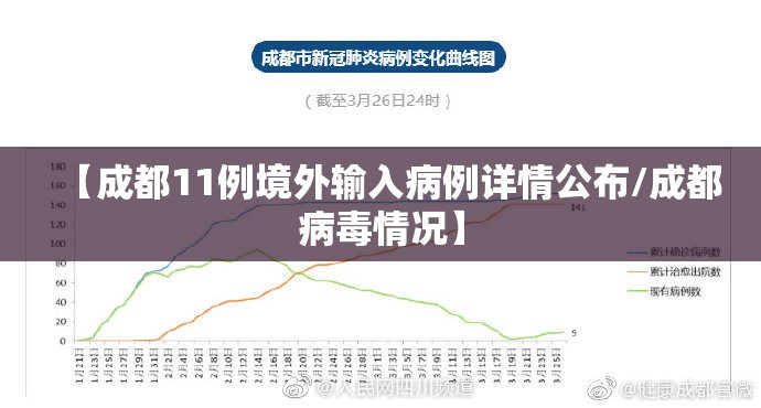 【成都11例境外输入病例详情公布/成都病毒情况】