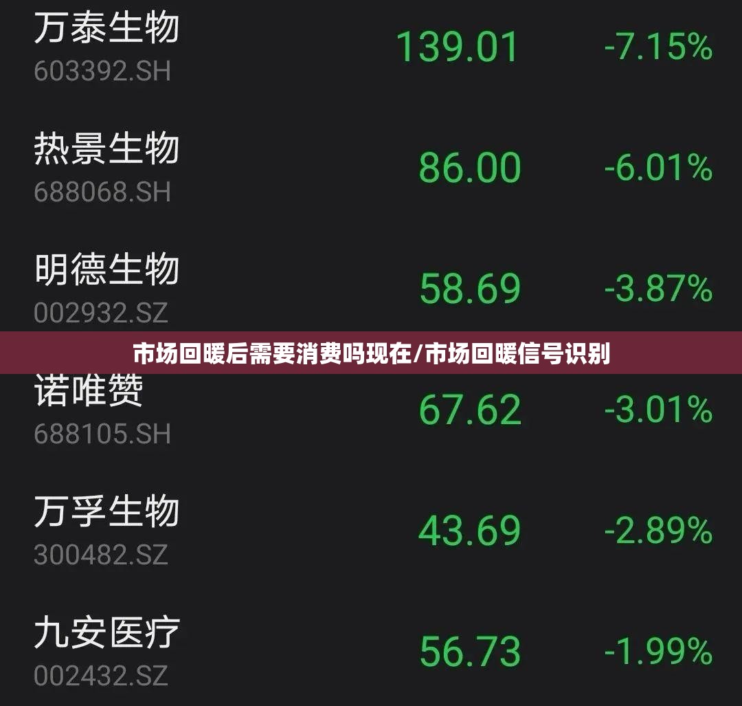 市场回暖后需要消费吗现在/市场回暖信号识别