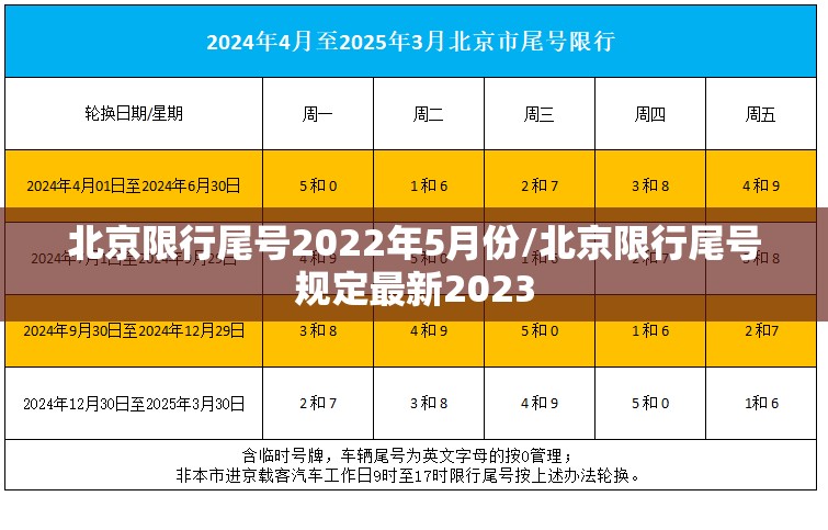 北京限行尾号2022年5月份/北京限行尾号规定最新2023
