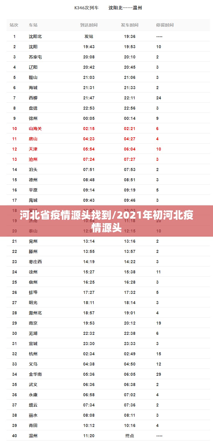 河北省疫情源头找到/2021年初河北疫情源头 河北省疫情源头找到/2021年初河北疫情源头