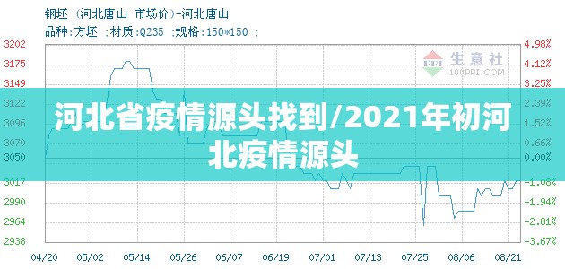 河北省疫情源头找到/2021年初河北疫情源头 河北省疫情源头找到/2021年初河北疫情源头