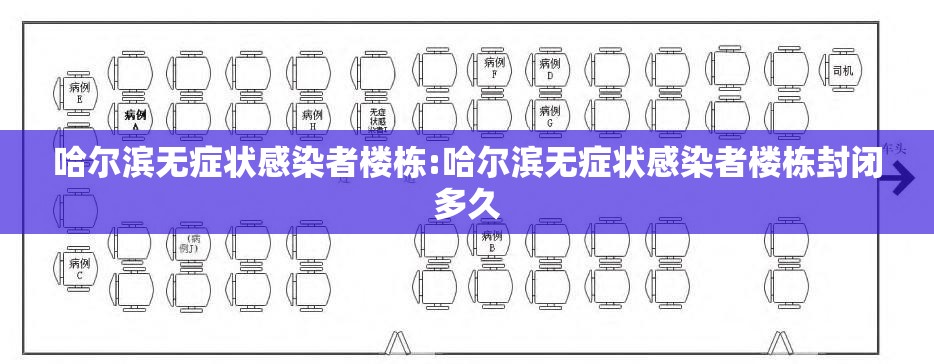 哈尔滨无症状感染者楼栋:哈尔滨无症状感染者楼栋封闭多久 哈尔滨无症状感染者楼栋:哈尔滨无症状感染者楼栋封闭多久