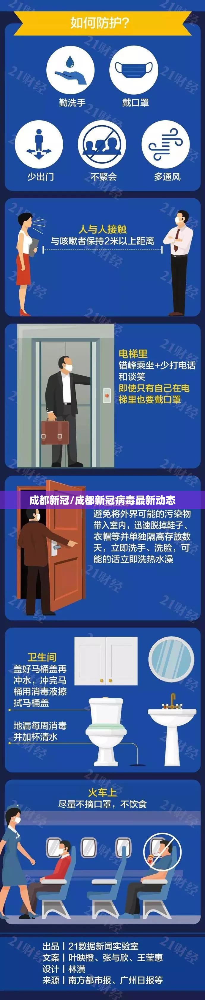 成都新冠/成都新冠病毒最新动态 成都新冠/成都新冠病毒最新动态