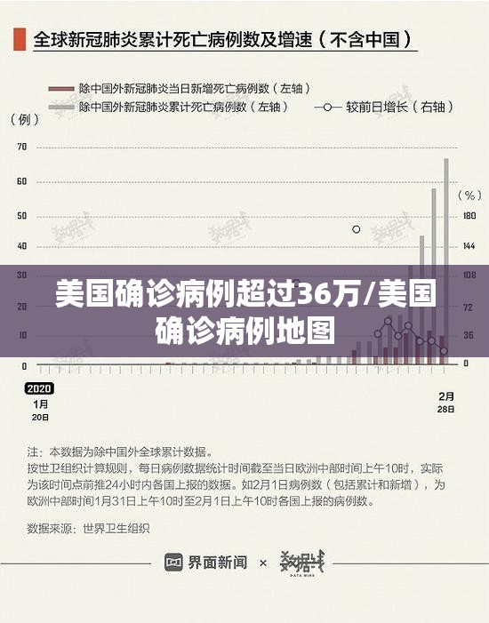 美国确诊病例超过36万/美国确诊病例地图 美国确诊病例超过36万/美国确诊病例地图