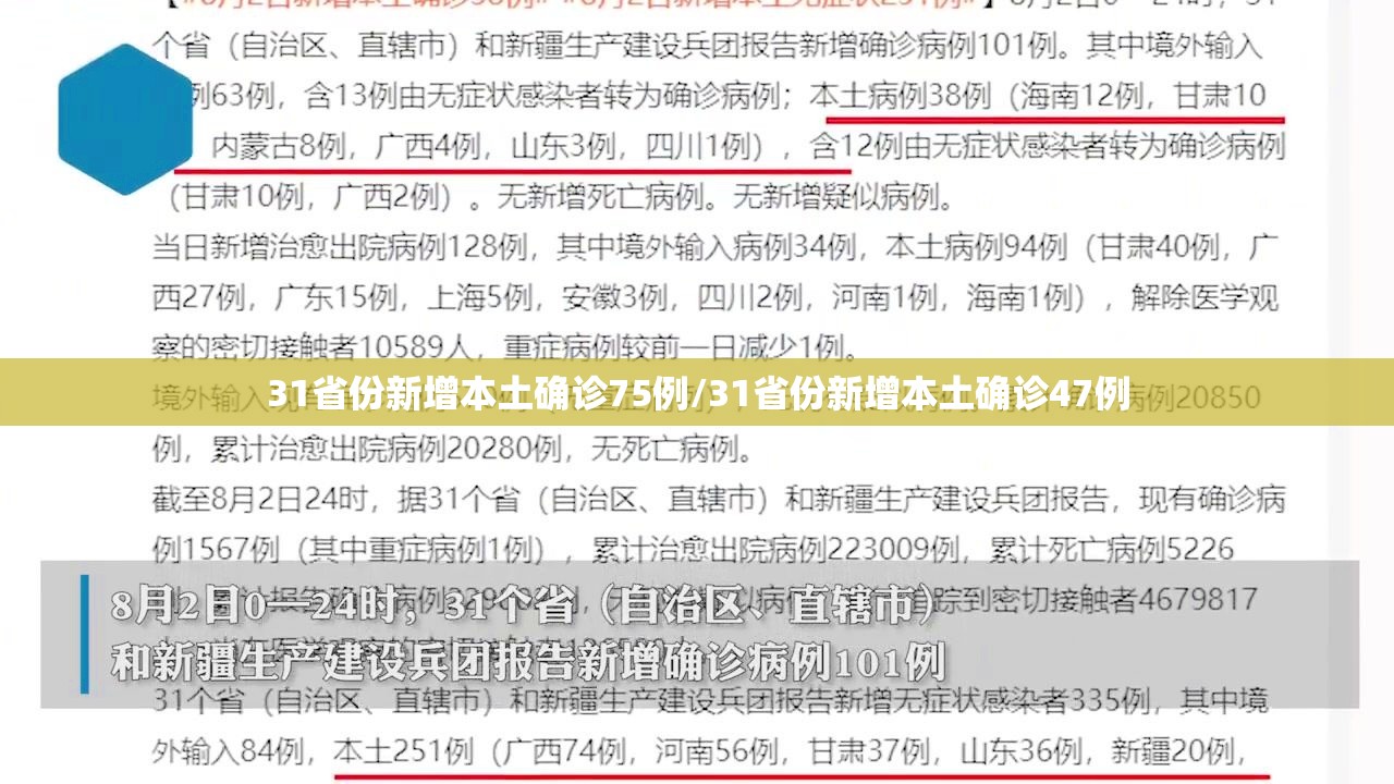 31省份新增本土确诊75例/31省份新增本土确诊47例 31省份新增本土确诊75例/31省份新增本土确诊47例