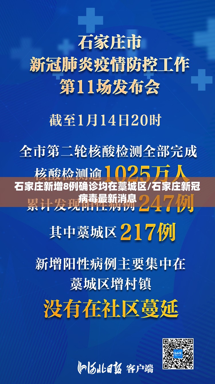 石家庄新增8例确诊均在藁城区/石家庄新冠病毒最新消息 石家庄新增8例确诊均在藁城区/石家庄新冠病毒最新消息