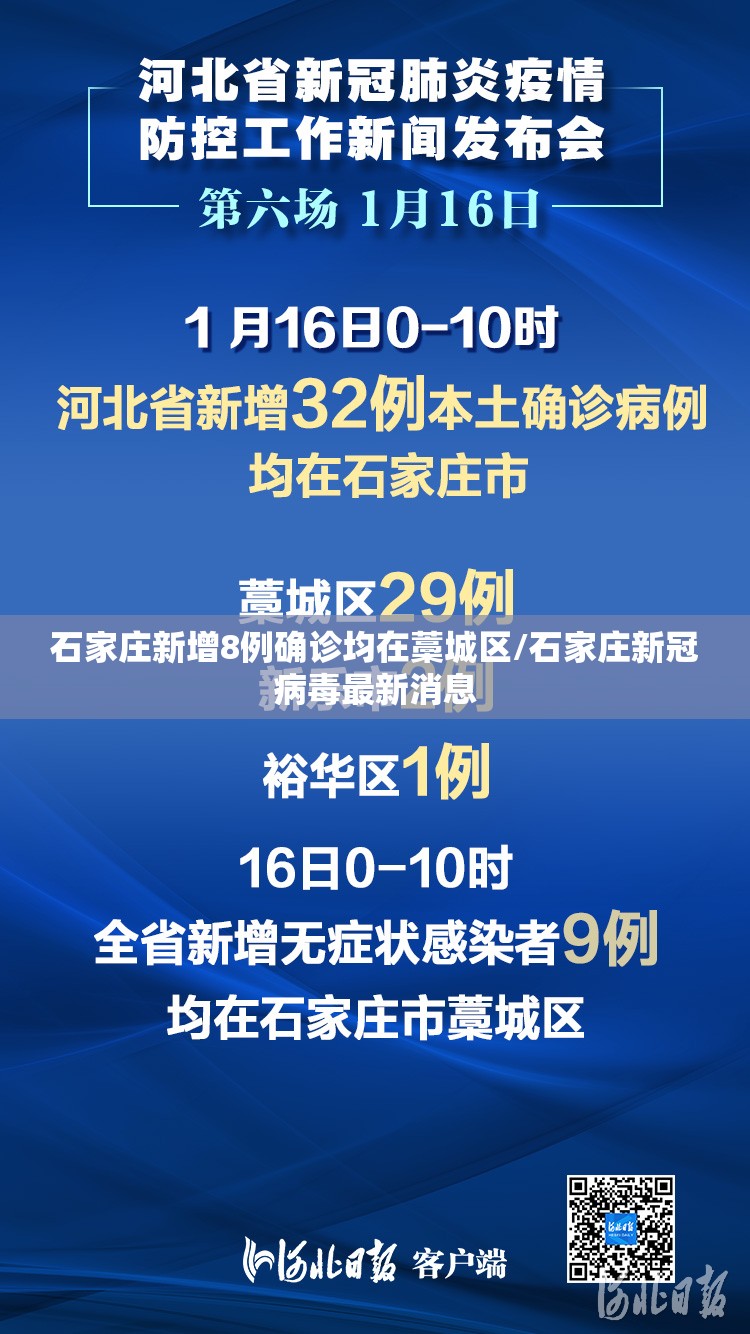 石家庄新增8例确诊均在藁城区/石家庄新冠病毒最新消息 石家庄新增8例确诊均在藁城区/石家庄新冠病毒最新消息