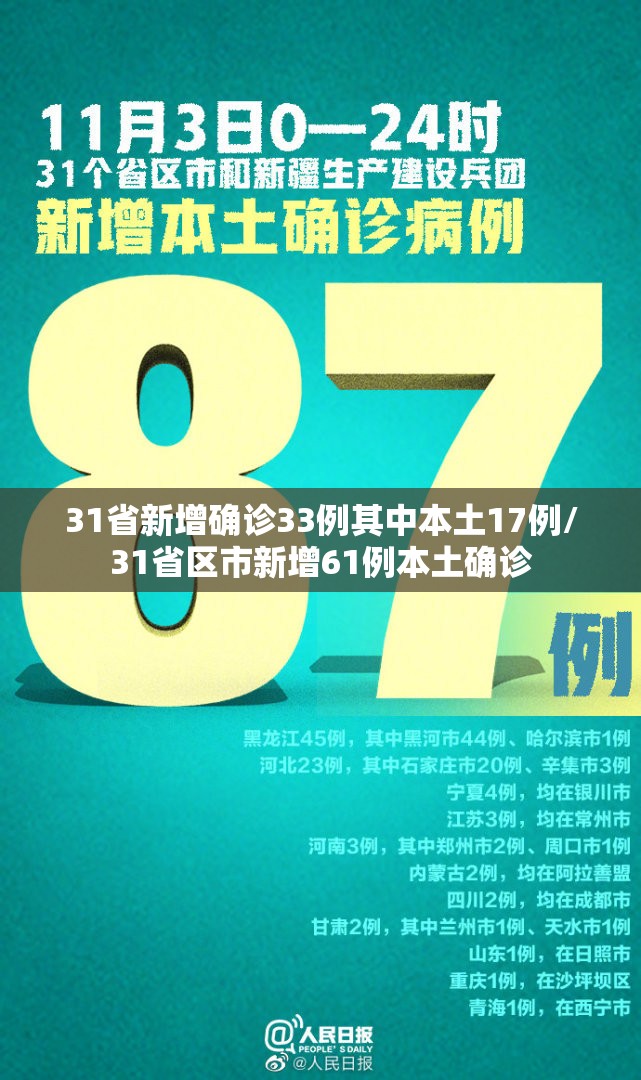 31省新增确诊33例其中本土17例/31省区市新增61例本土确诊