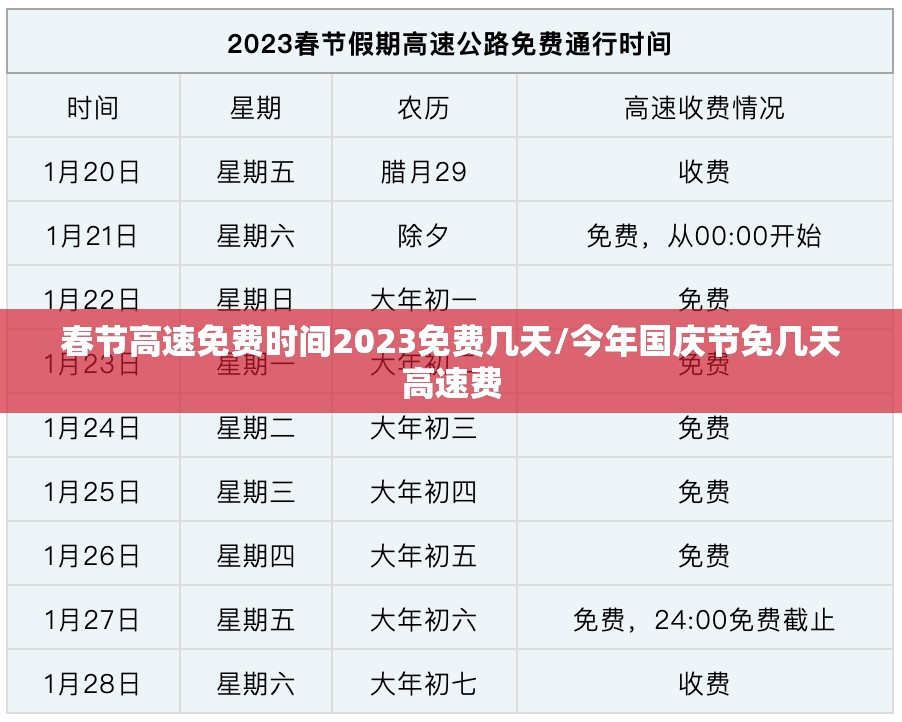 春节高速免费时间2023免费几天/今年国庆节免几天高速费 春节高速免费时间2023免费几天/今年国庆节免几天高速费