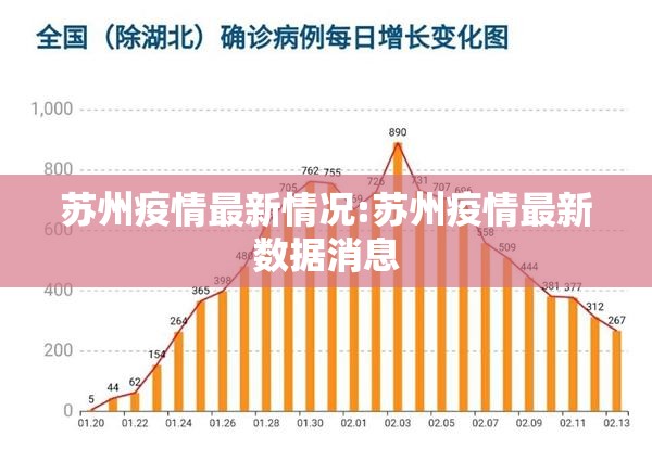 苏州疫情最新情况:苏州疫情最新数据消息 苏州疫情最新情况:苏州疫情最新数据消息