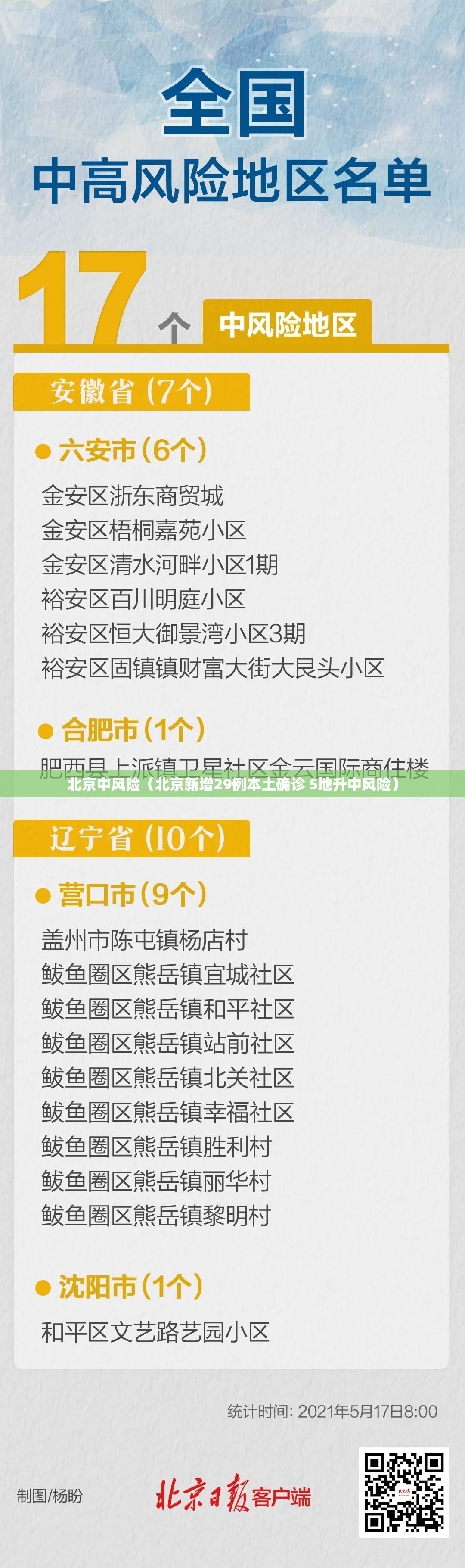北京中风险（北京新增29例本土确诊 5地升中风险）