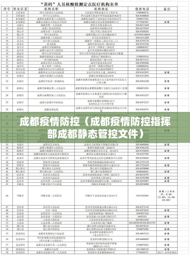 成都疫情防控（成都疫情防控指挥部成都静态管控文件）