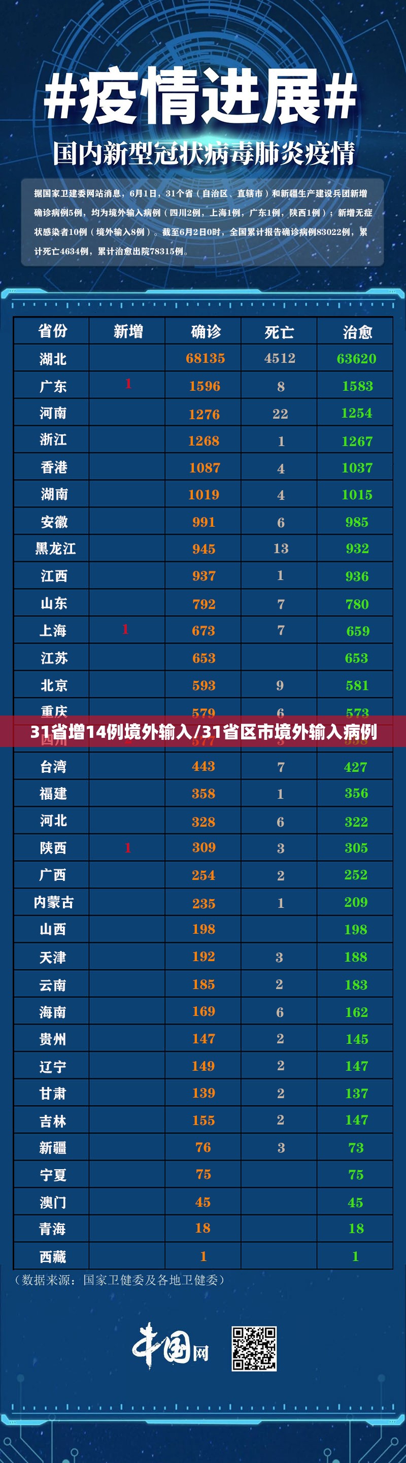 31省增14例境外输入/31省区市境外输入病例 31省增14例境外输入/31省区市境外输入病例