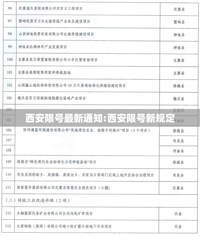 西安限号最新通知:西安限号新规定 西安限号最新通知:西安限号新规定