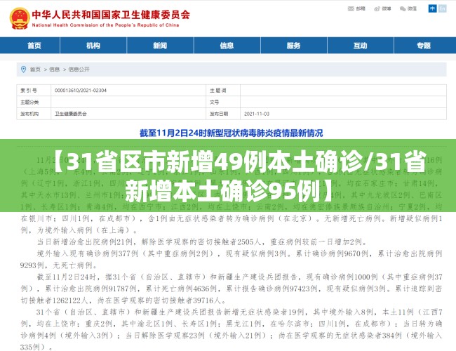 【31省区市新增49例本土确诊/31省新增本土确诊95例】 【31省区市新增49例本土确诊/31省新增本土确诊95例】