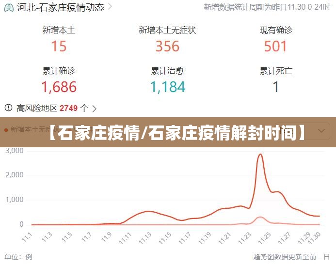 【石家庄疫情/石家庄疫情解封时间】 【石家庄疫情/石家庄疫情解封时间】