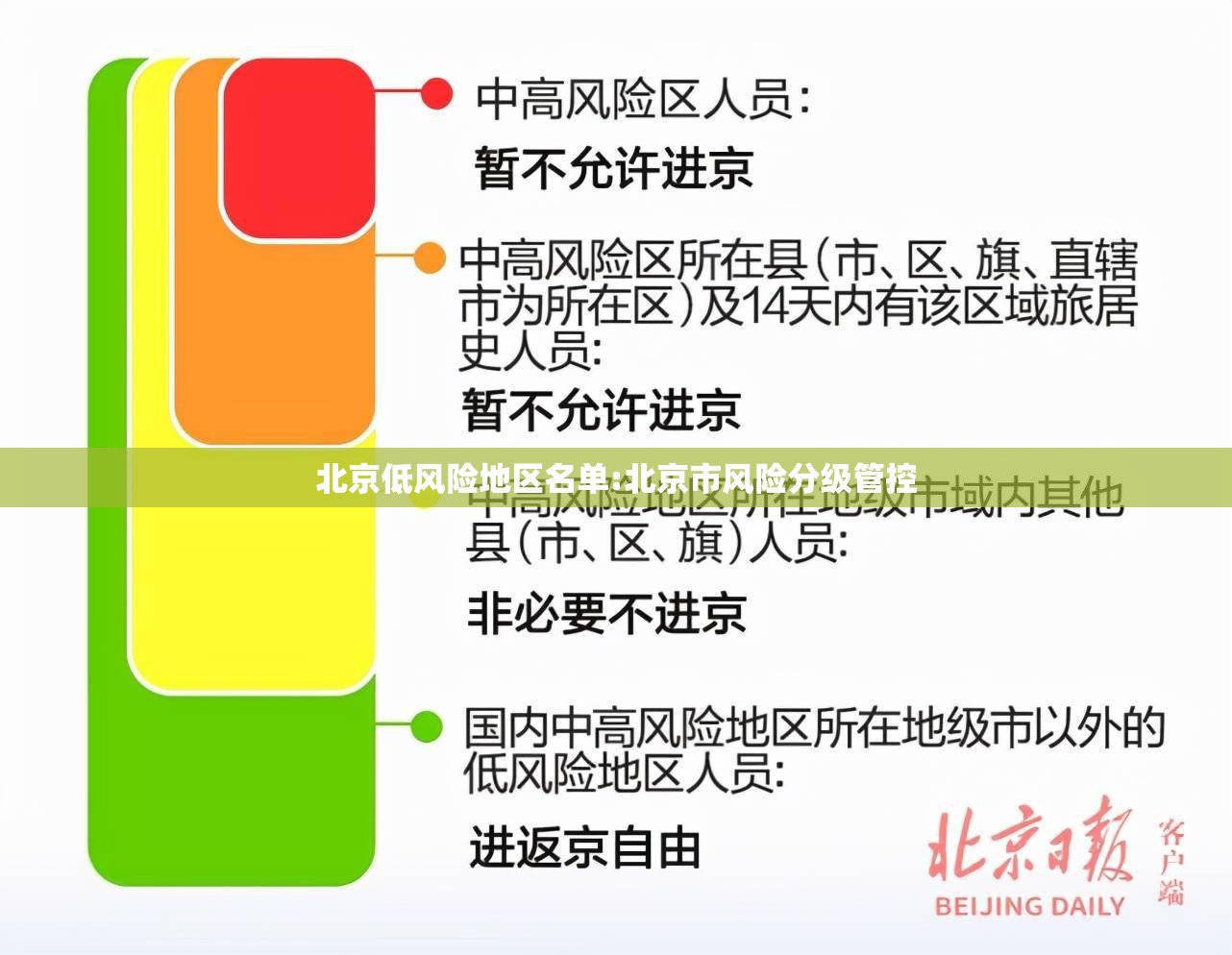 北京低风险地区名单:北京市风险分级管控 北京低风险地区名单:北京市风险分级管控