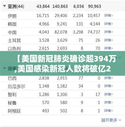 【美国新冠肺炎确诊超394万,美国感染新冠人数将破亿2022】