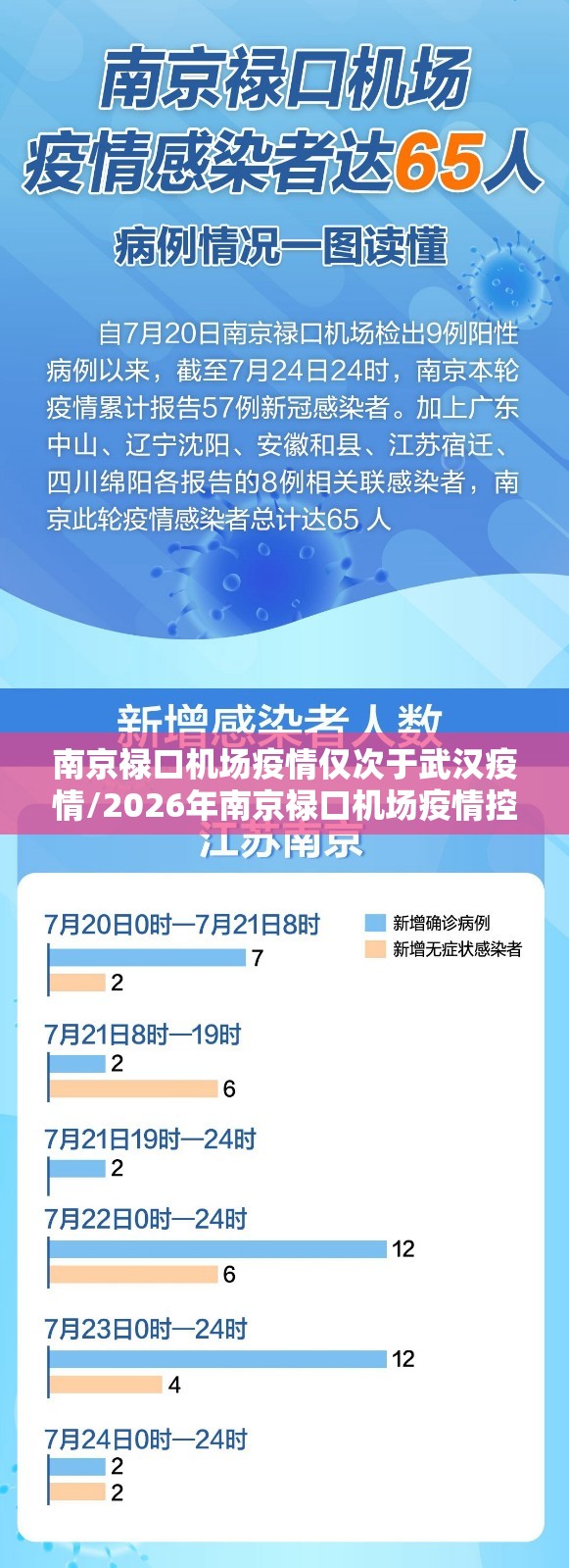 南京禄口机场疫情仅次于武汉疫情/2026年南京禄口机场疫情控制住了吗 南京禄口机场疫情仅次于武汉疫情/2026年南京禄口机场疫情控制住了吗