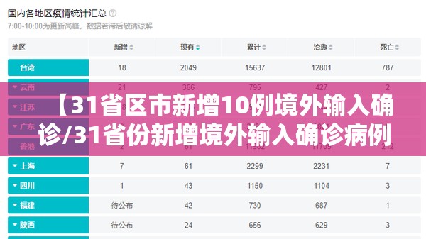 【31省区市新增10例境外输入确诊/31省份新增境外输入确诊病例】 【31省区市新增10例境外输入确诊/31省份新增境外输入确诊病例】