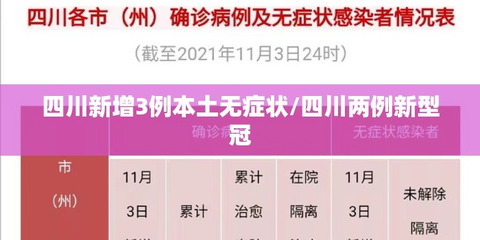 四川新增3例本土无症状/四川两例新型冠 四川新增3例本土无症状/四川两例新型冠
