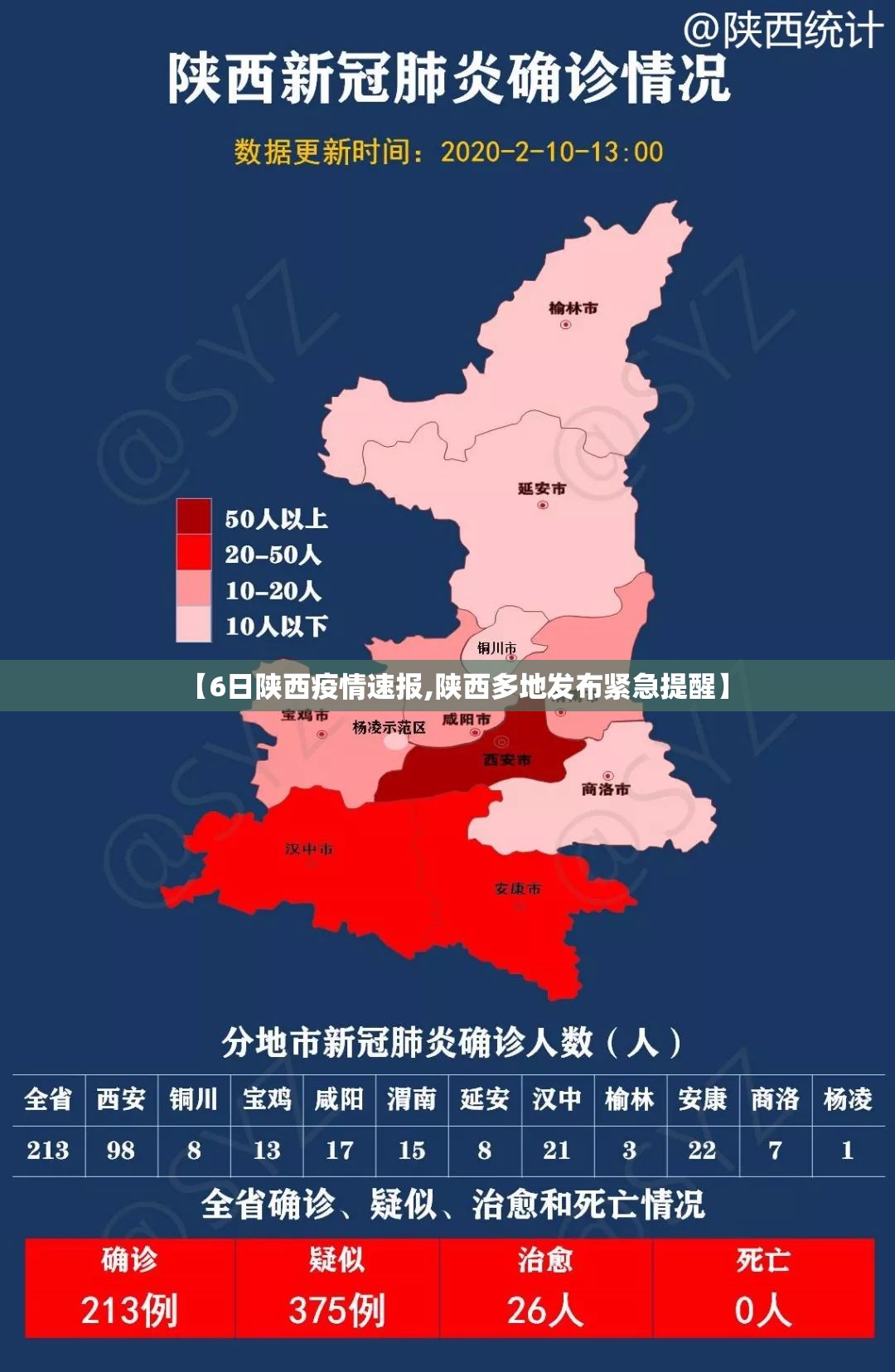 【6日陕西疫情速报,陕西多地发布紧急提醒】 【6日陕西疫情速报,陕西多地发布紧急提醒】