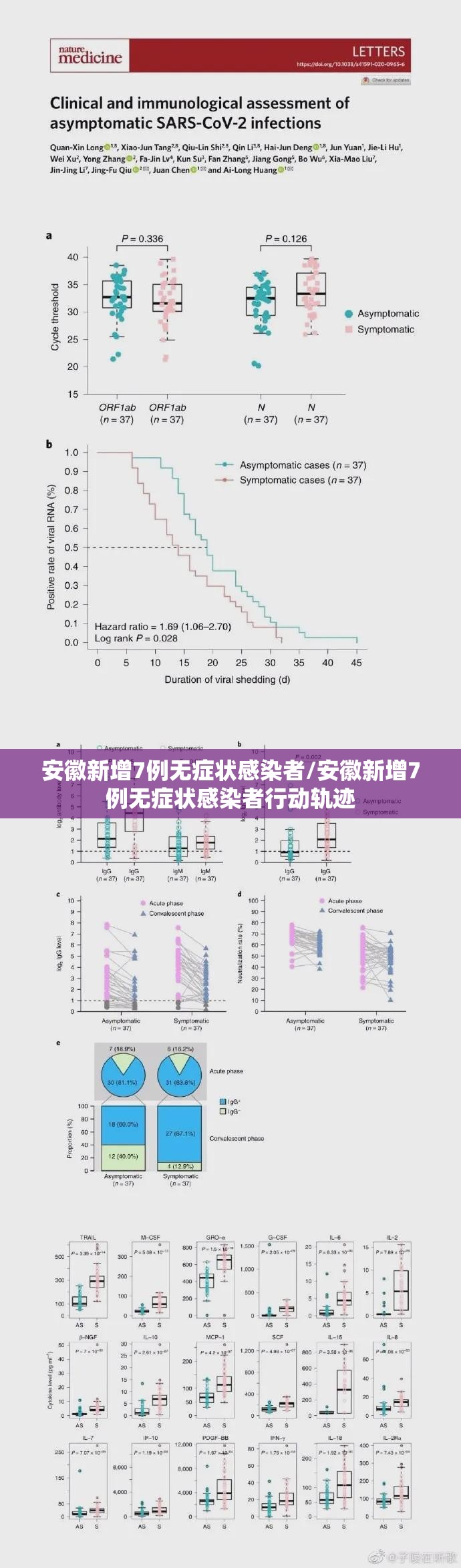 安徽新增7例无症状感染者/安徽新增7例无症状感染者行动轨迹 安徽新增7例无症状感染者/安徽新增7例无症状感染者行动轨迹