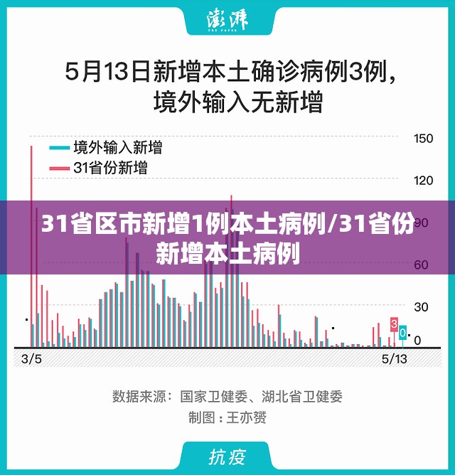 31省区市新增1例本土病例/31省份新增本土病例