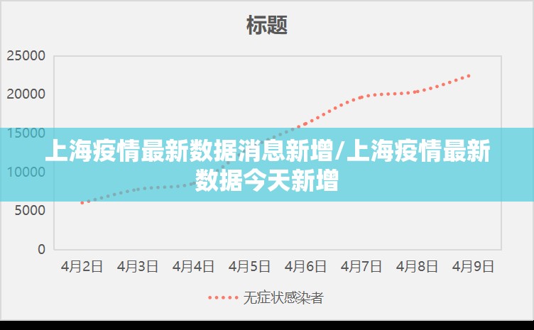 上海疫情最新数据消息新增/上海疫情最新数据今天新增 上海疫情最新数据消息新增/上海疫情最新数据今天新增
