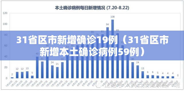 31省区市新增确诊19例(31省区市新增本土确诊病例59例) 31省区市新增确诊19例(31省区市新增本土确诊病例59例)