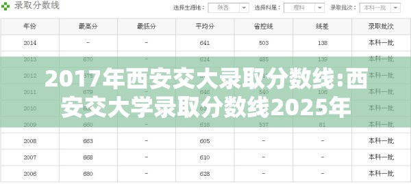 2017年西安交大录取分数线:西安交大学录取分数线2025年 2017年西安交大录取分数线:西安交大学录取分数线2025年