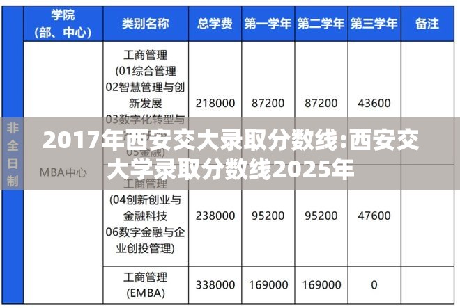 2017年西安交大录取分数线:西安交大学录取分数线2025年 2017年西安交大录取分数线:西安交大学录取分数线2025年