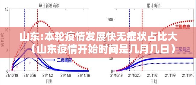 山东:本轮疫情发展快无症状占比大(山东疫情开始时间是几月几日) 山东:本轮疫情发展快无症状占比大(山东疫情开始时间是几月几日)