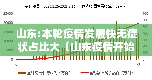 山东:本轮疫情发展快无症状占比大(山东疫情开始时间是几月几日) 山东:本轮疫情发展快无症状占比大(山东疫情开始时间是几月几日)