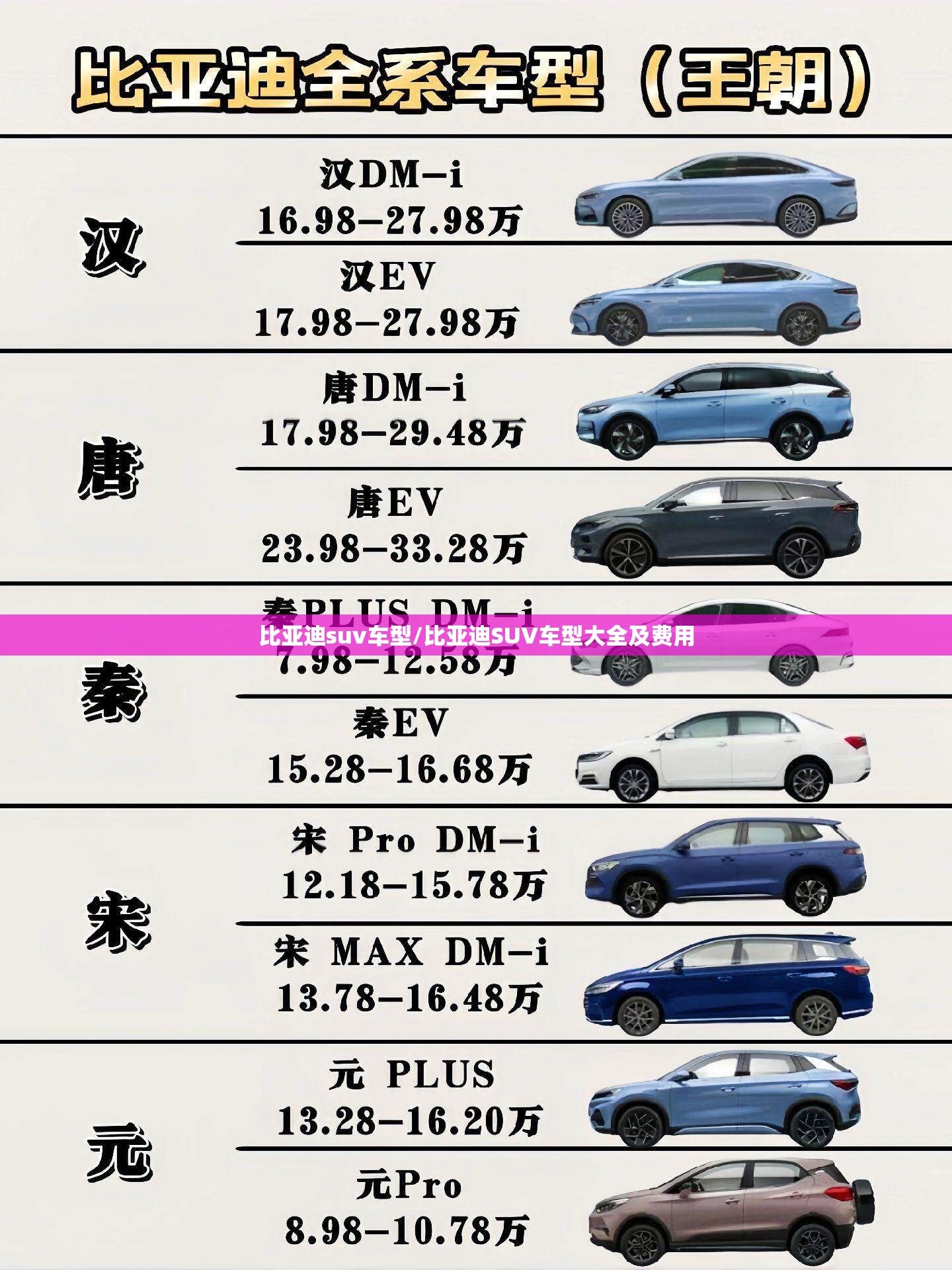 比亚迪suv车型/比亚迪SUV车型大全及费用
